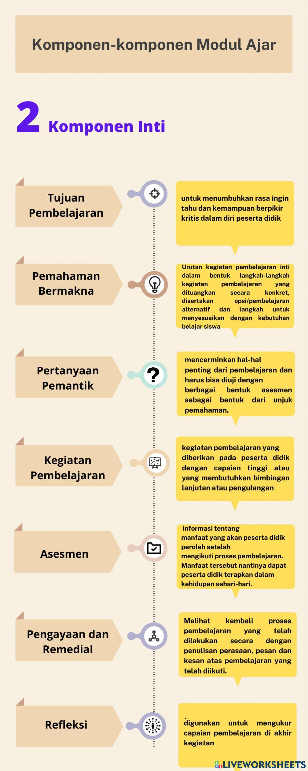 Kriteria Modul Ajar