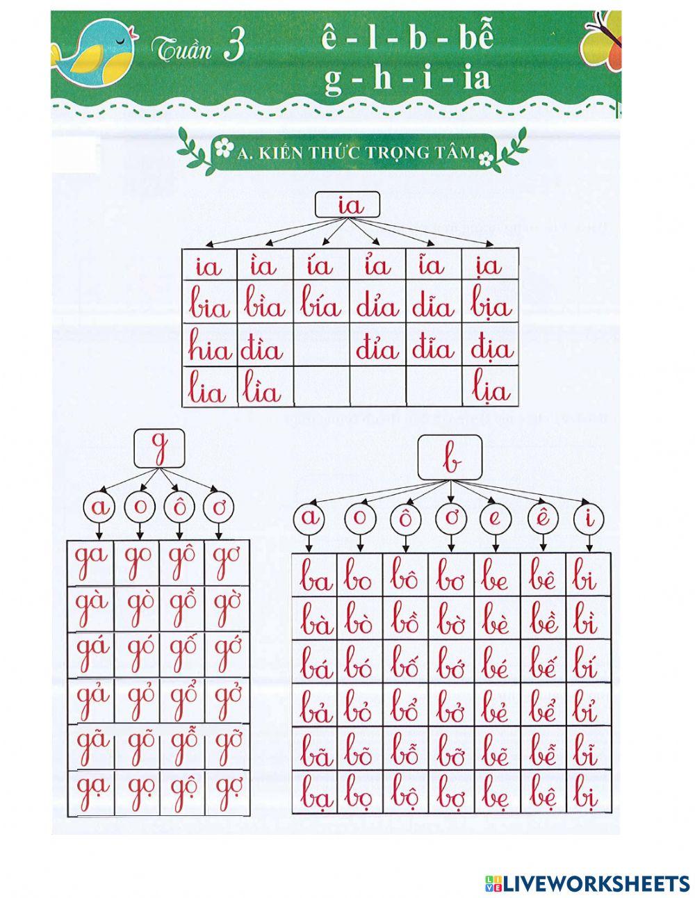 Tiếng Việt 1 - Tuần 3