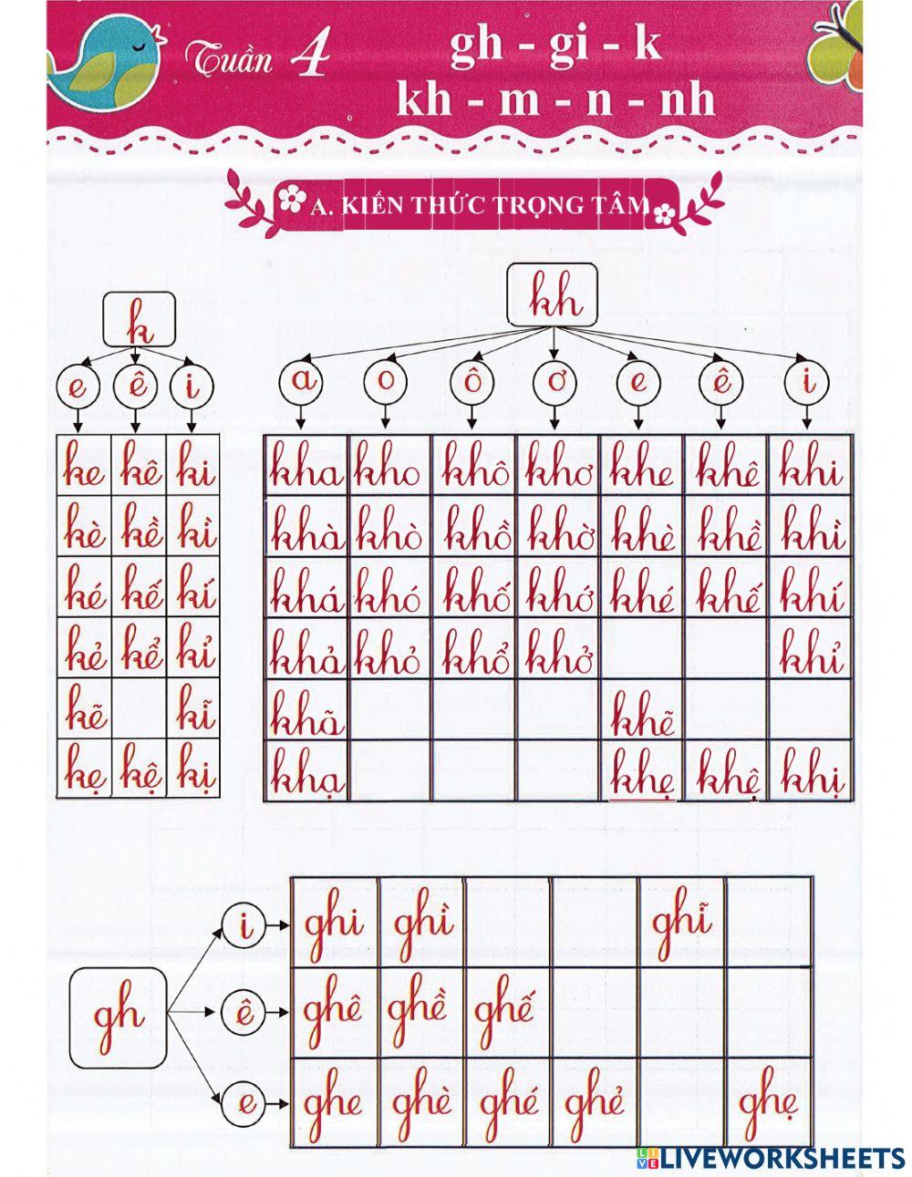 Tiếng Việt 1 - Tuần 4