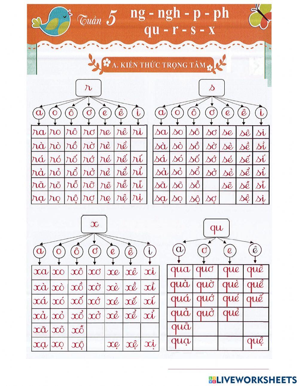 Tiếng Việt 1 - Tuần 5