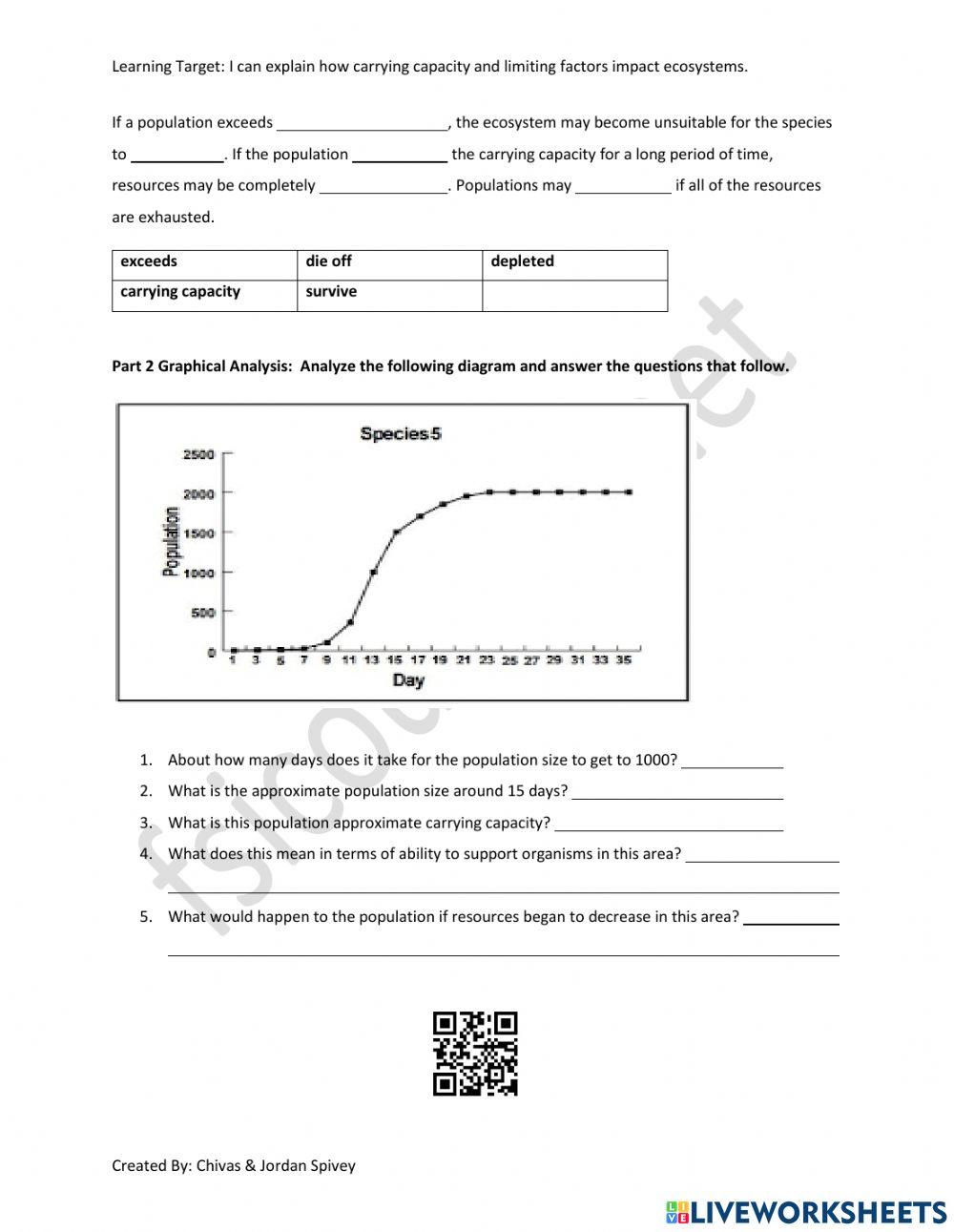 Carrying Capacity Limiting Factors Interactive Activity online