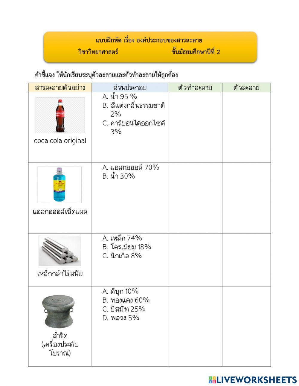องค์ประกอบของสารละลาย
