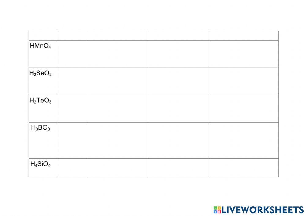 Ejercitación oxoácidos honors