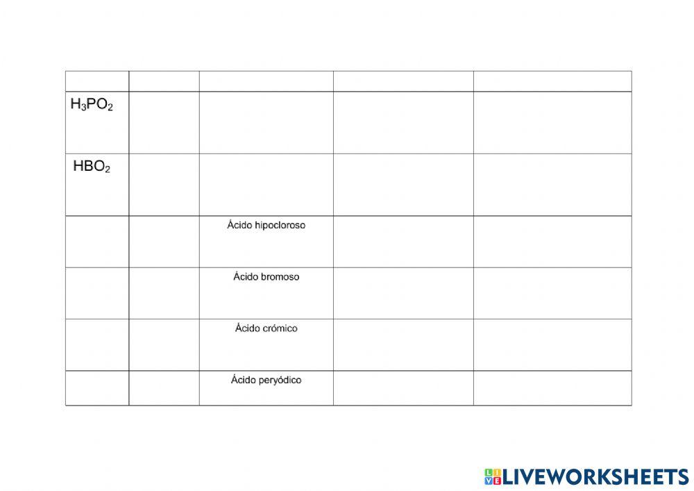 Ejercitación oxoácidos honors