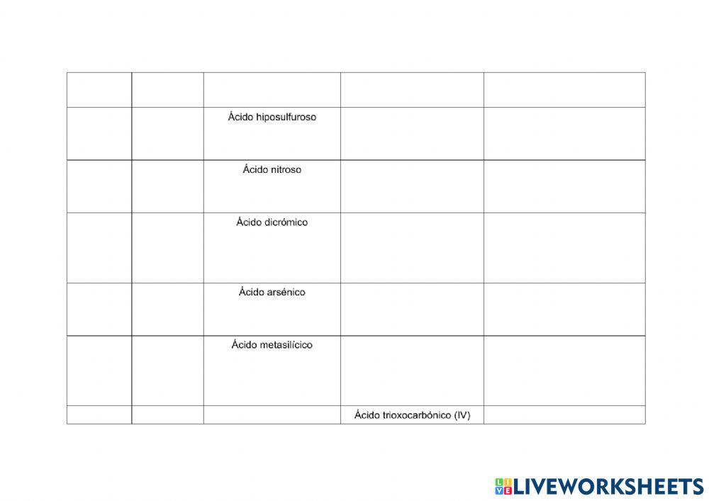 Ejercitación oxoácidos honors