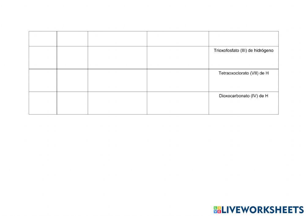 Ejercitación oxoácidos honors