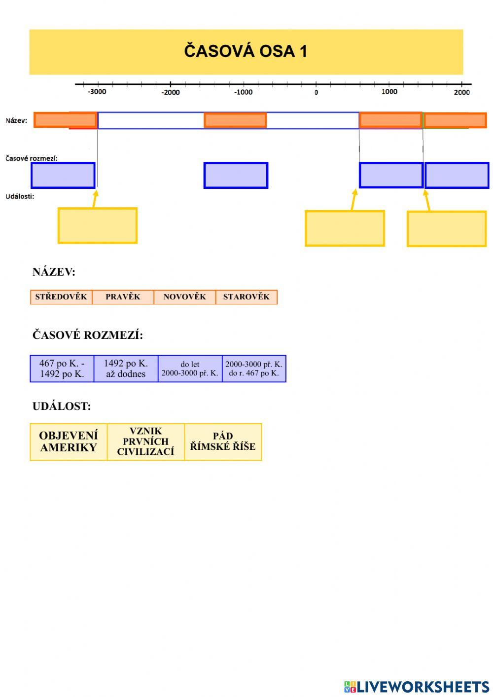 Časová osa - porozumění