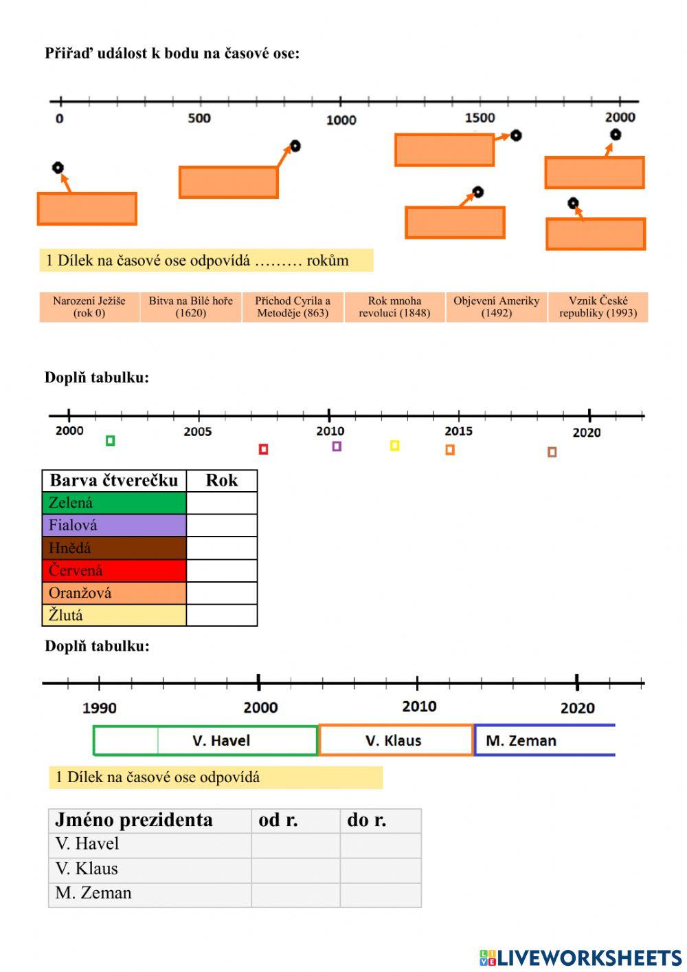 Časová osa - porozumění