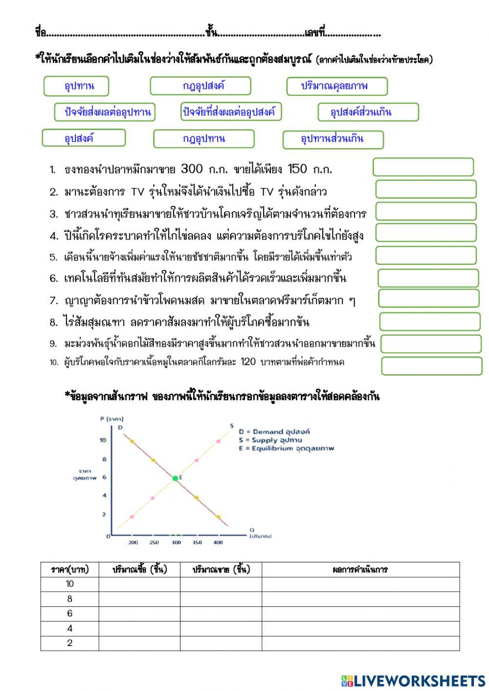 .ใบงานกลไกราคา