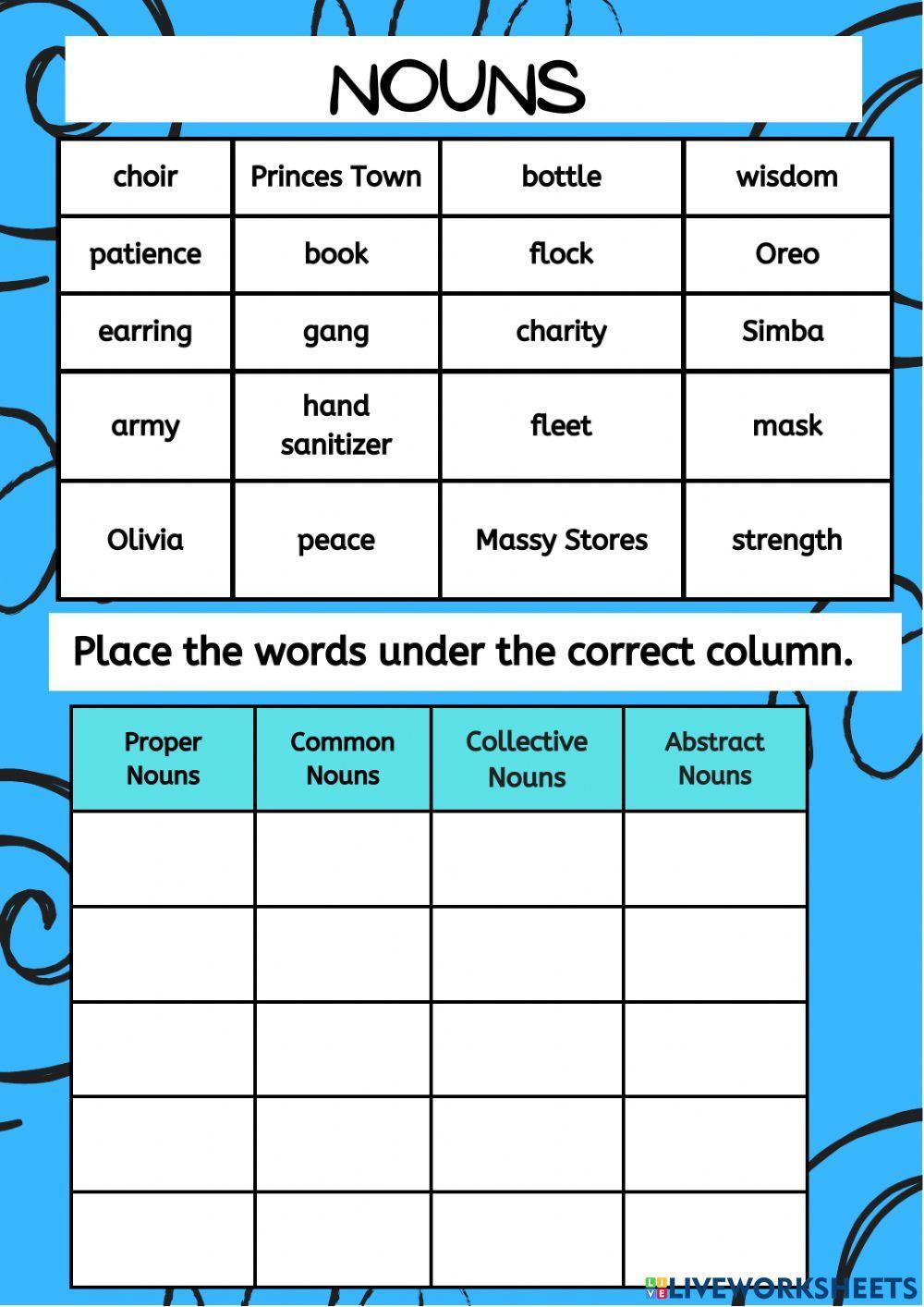 Types of Nouns Types of Nouns
