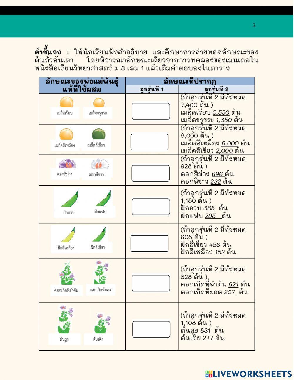 การศึกษาพันธุศาสตร์ของเมนเดล