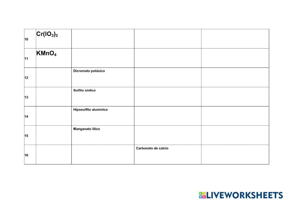 Ejercitación sales neutras ternarias honors