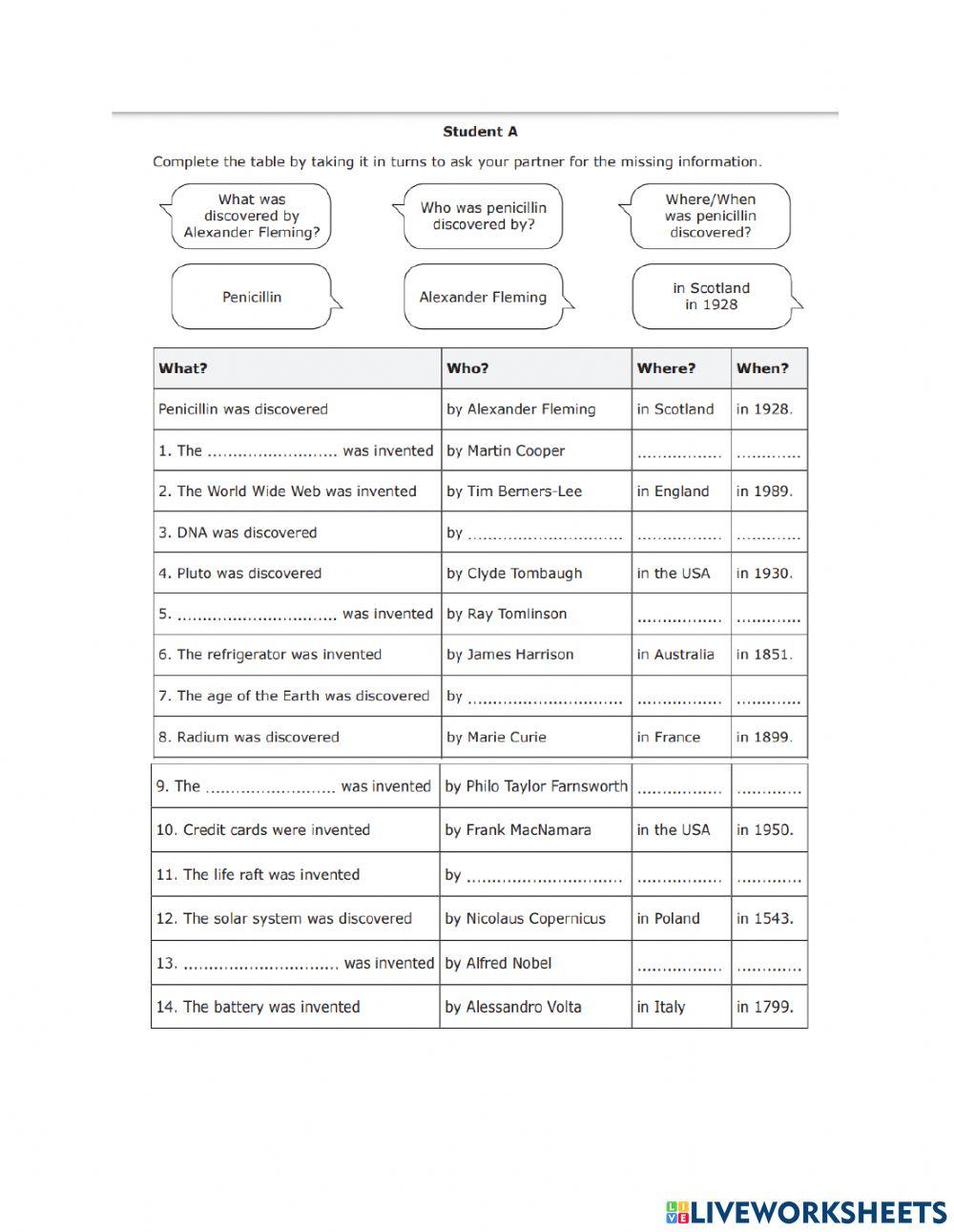 Part A inventions and passive voice