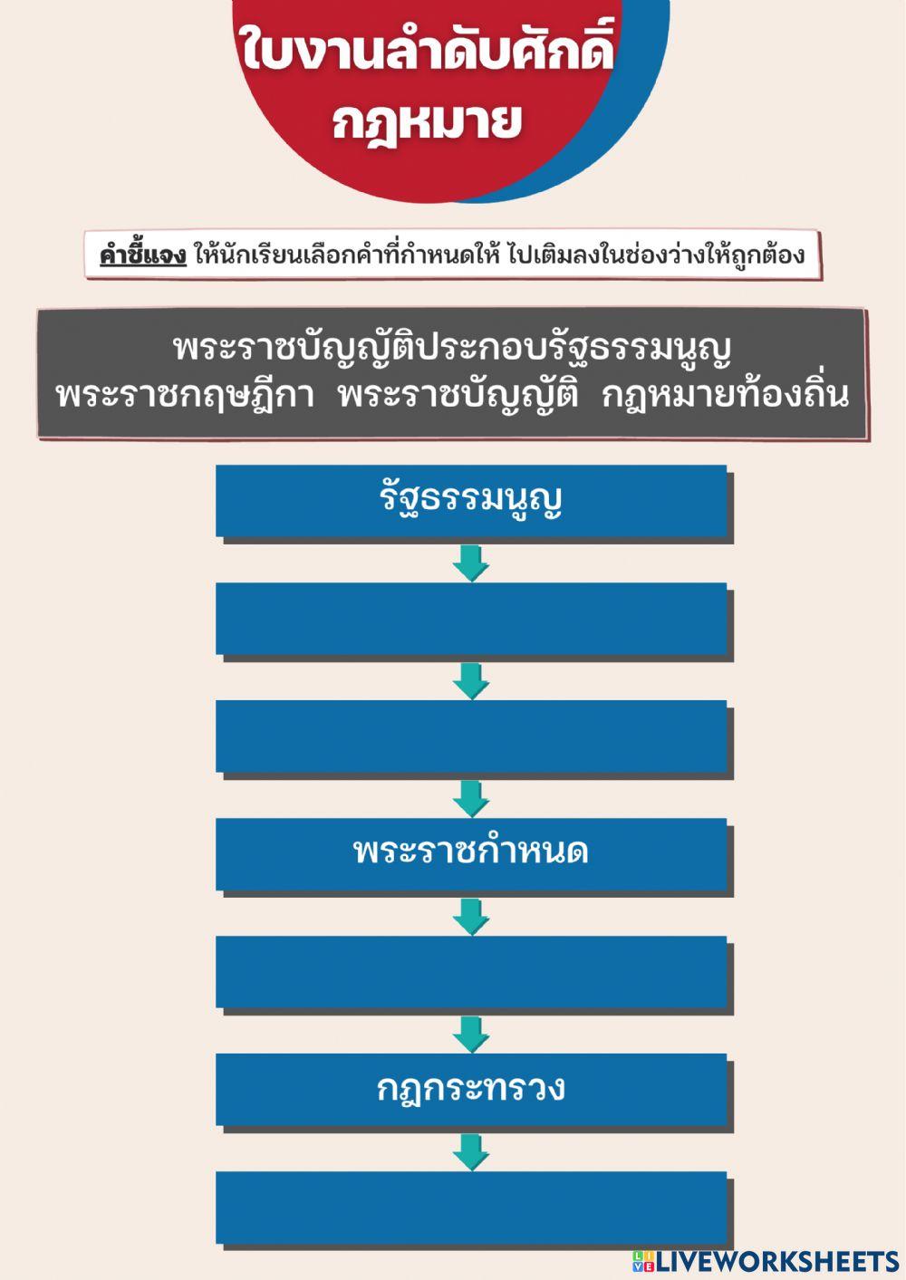 ใบงาน เรื่อง ลำดับศักดิ์กฎหมาย