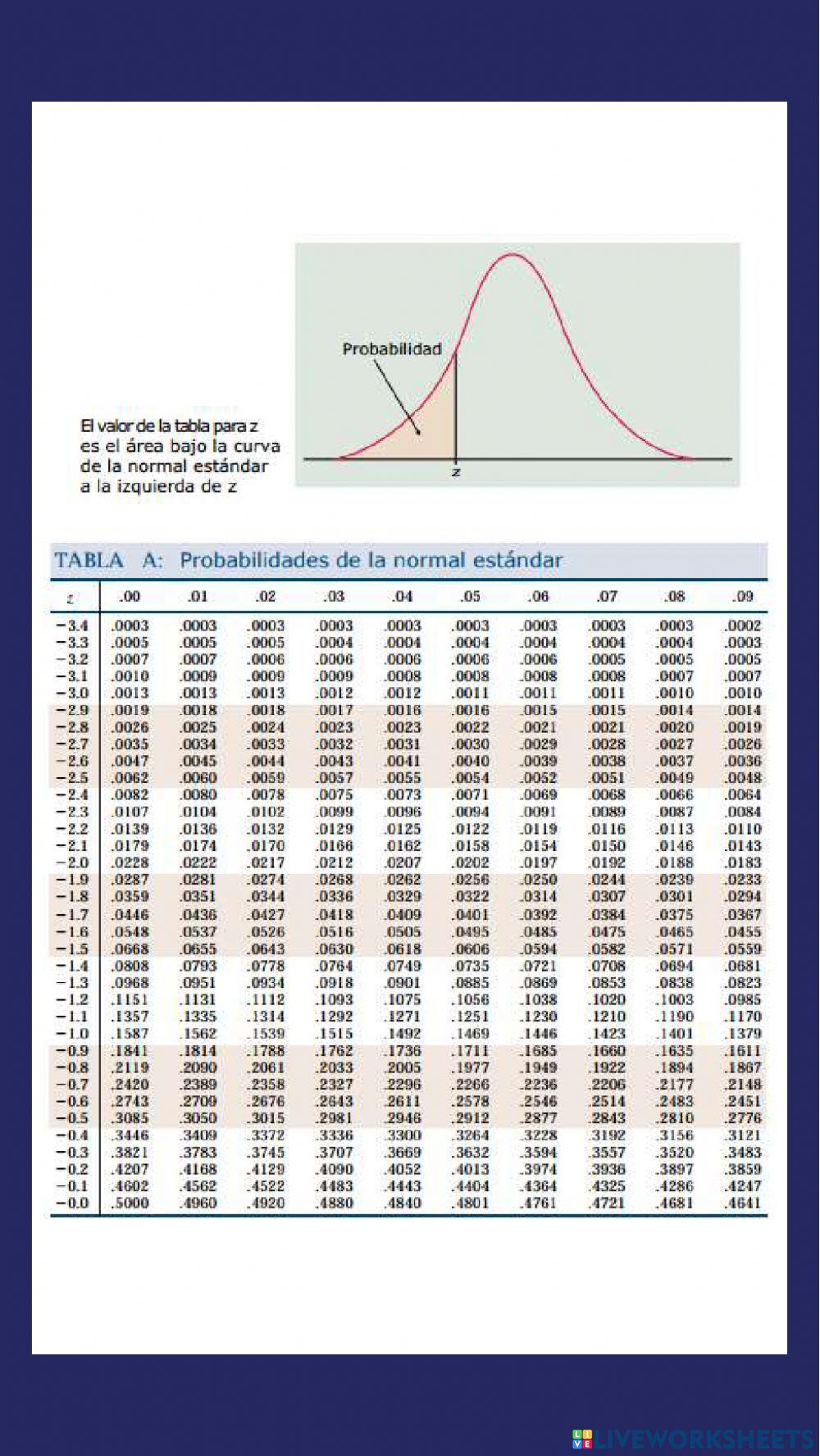 Tablas de Distribución de probabilidades Normal Estándar Izq