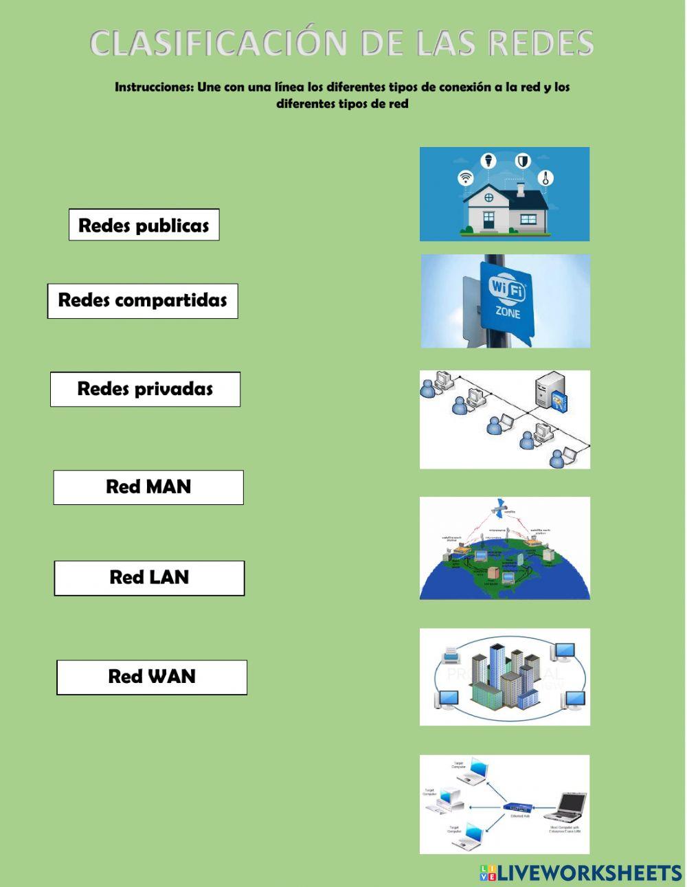Tipos de redes y conexiones