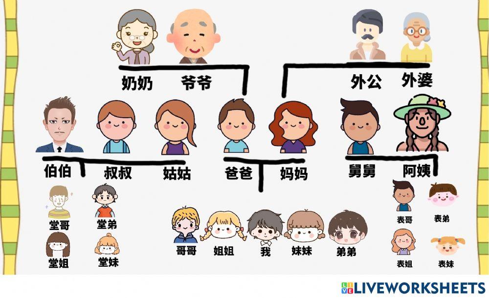 我的家人- моя семья- my family