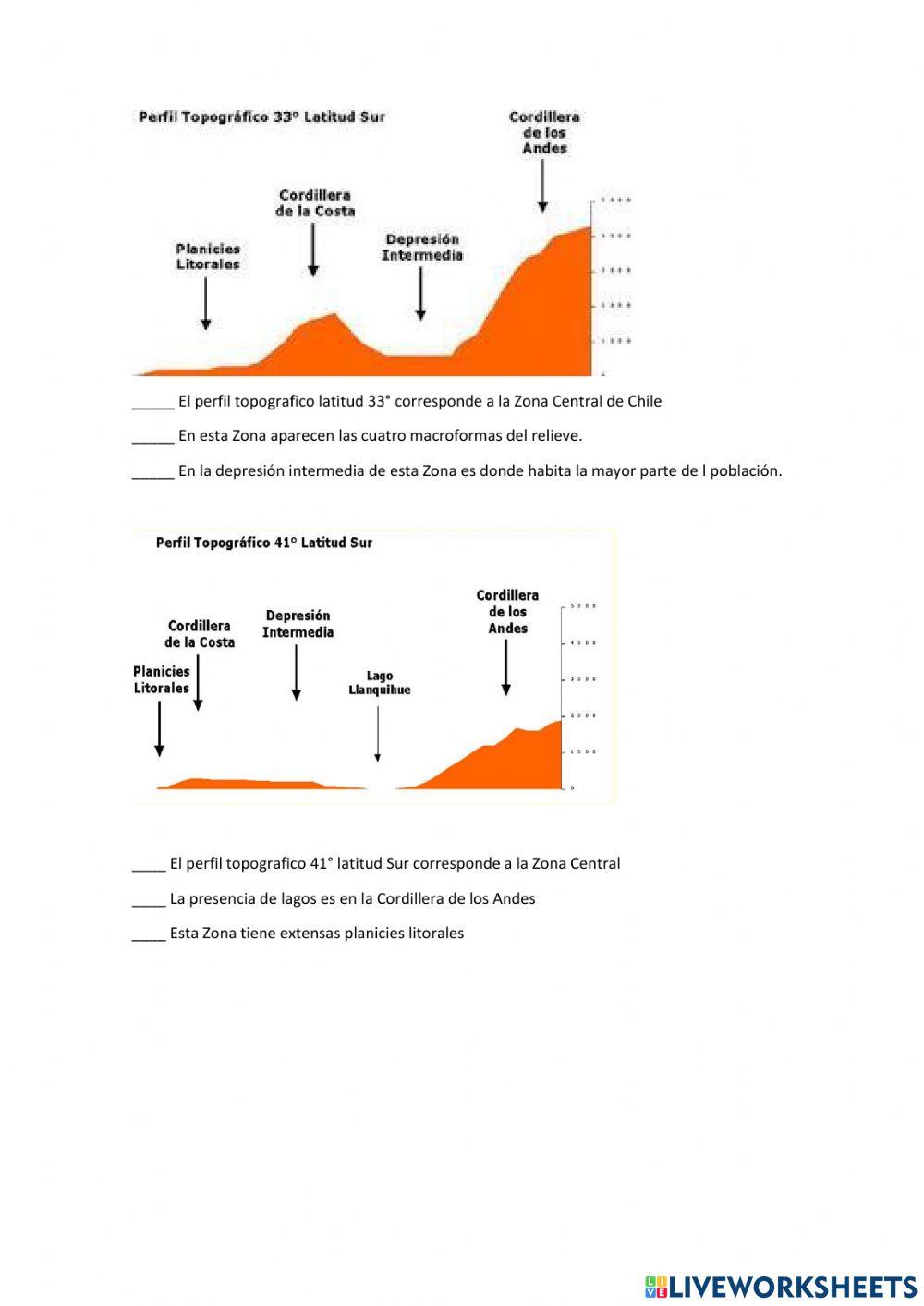 Perfiles Topograficos de Chile