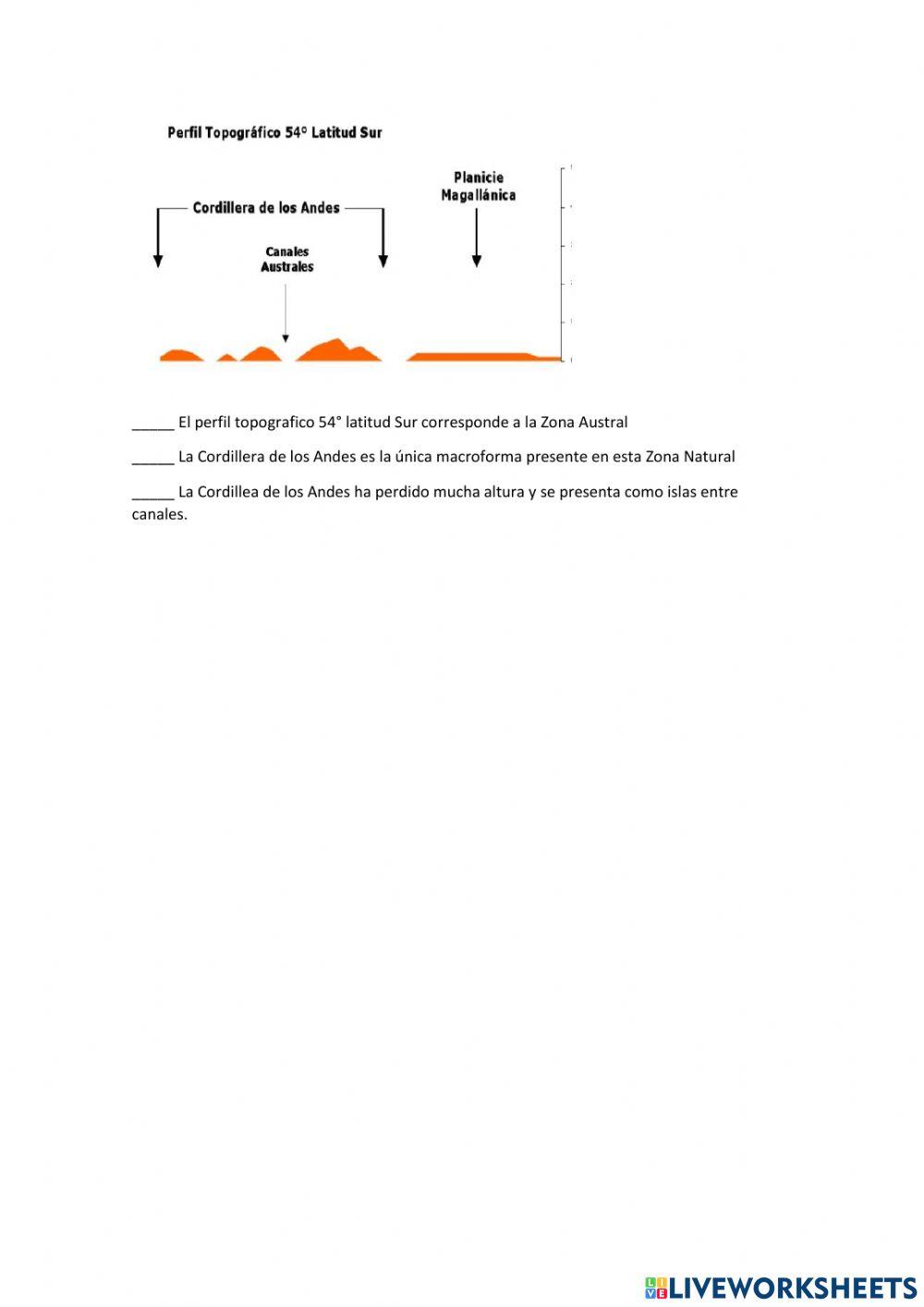 Perfiles Topograficos de Chile