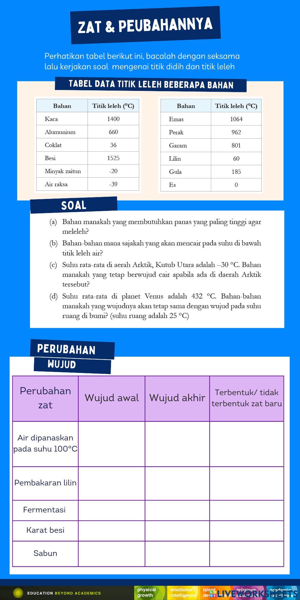 Zat dan Perubahannya