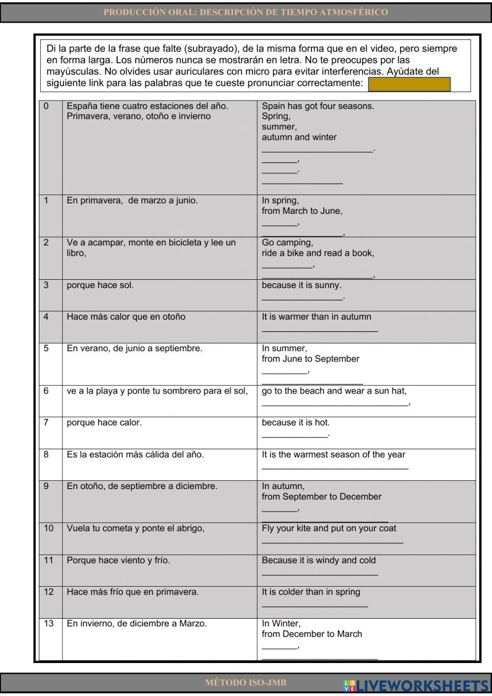 Speaking 22. Descripción del tiempo atmosférico en España