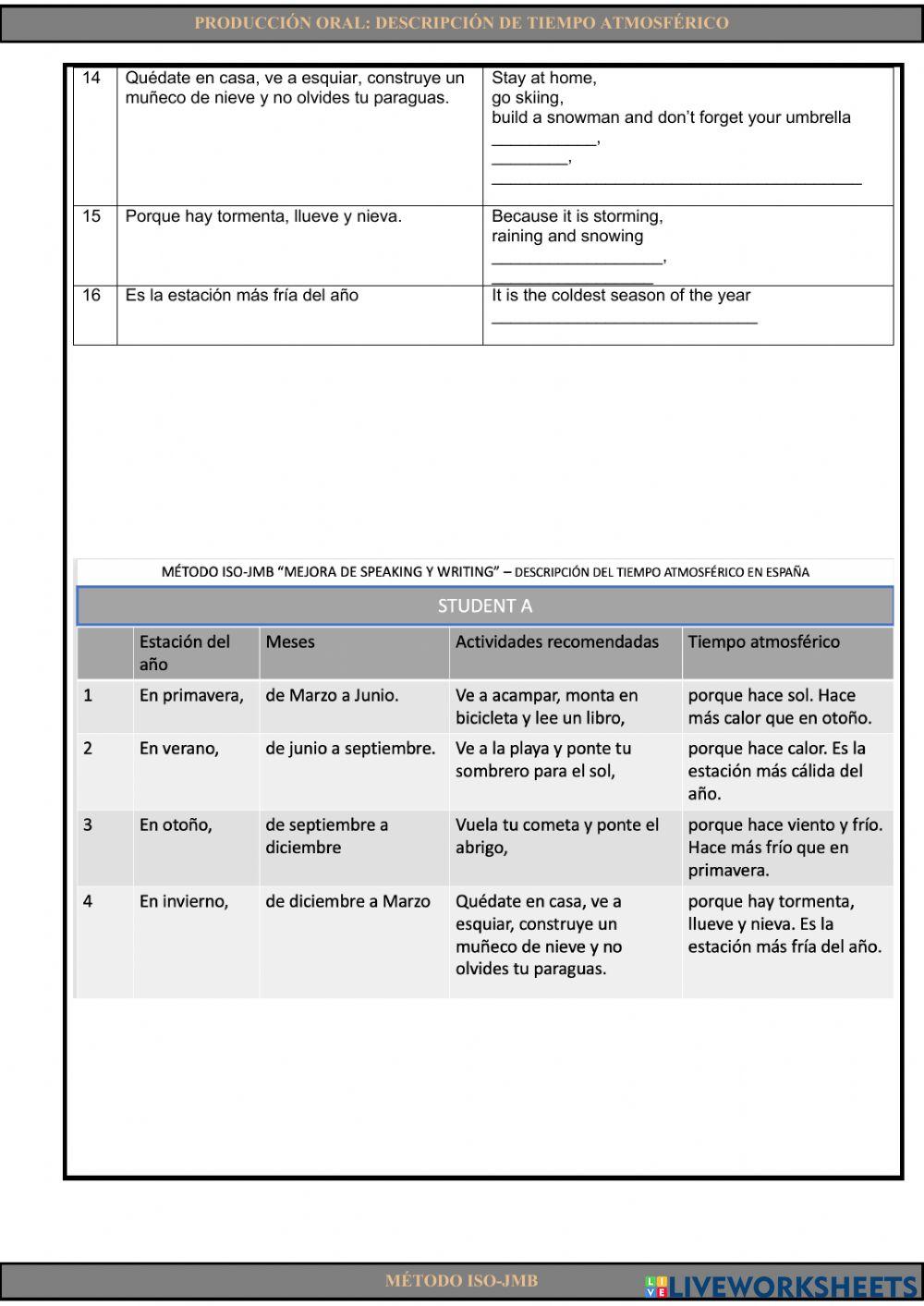Speaking 22. Descripción del tiempo atmosférico en España