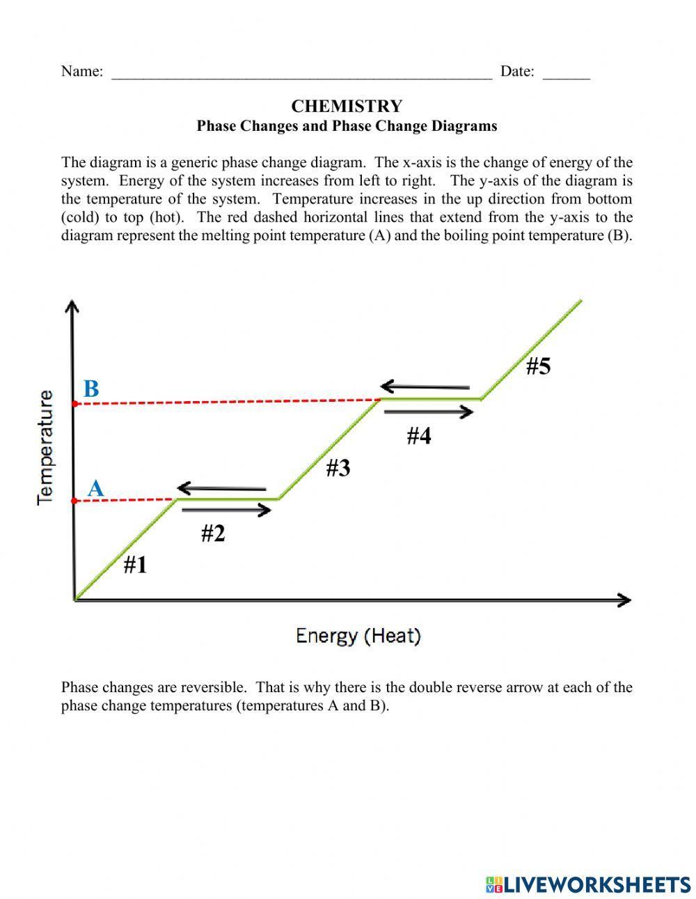 Phase Change Diagrams