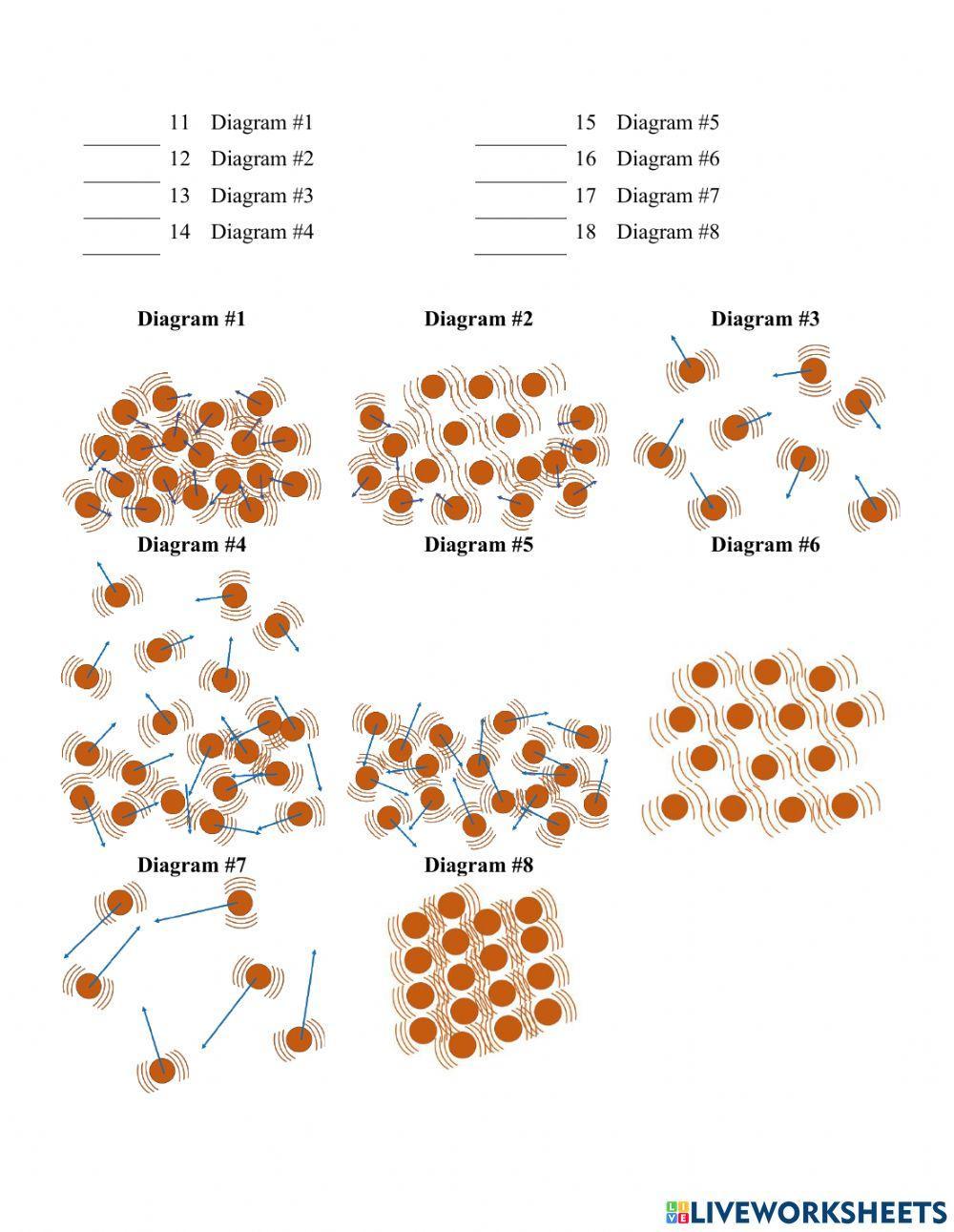 Phase Change Diagrams