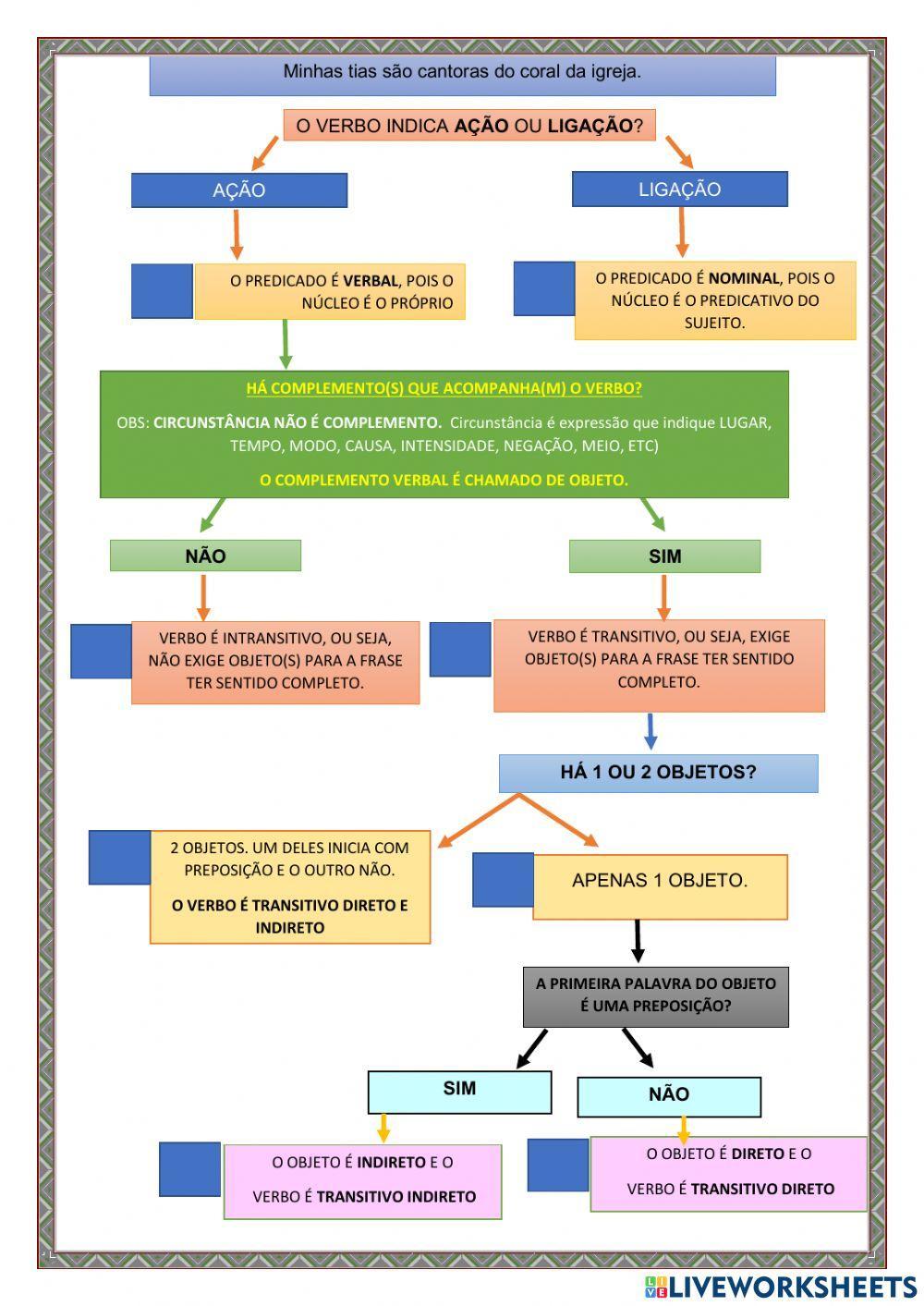 Transitividade Verbal