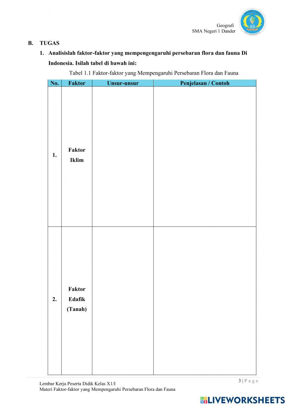 Faktor-faktor persebaran flora dan fauna