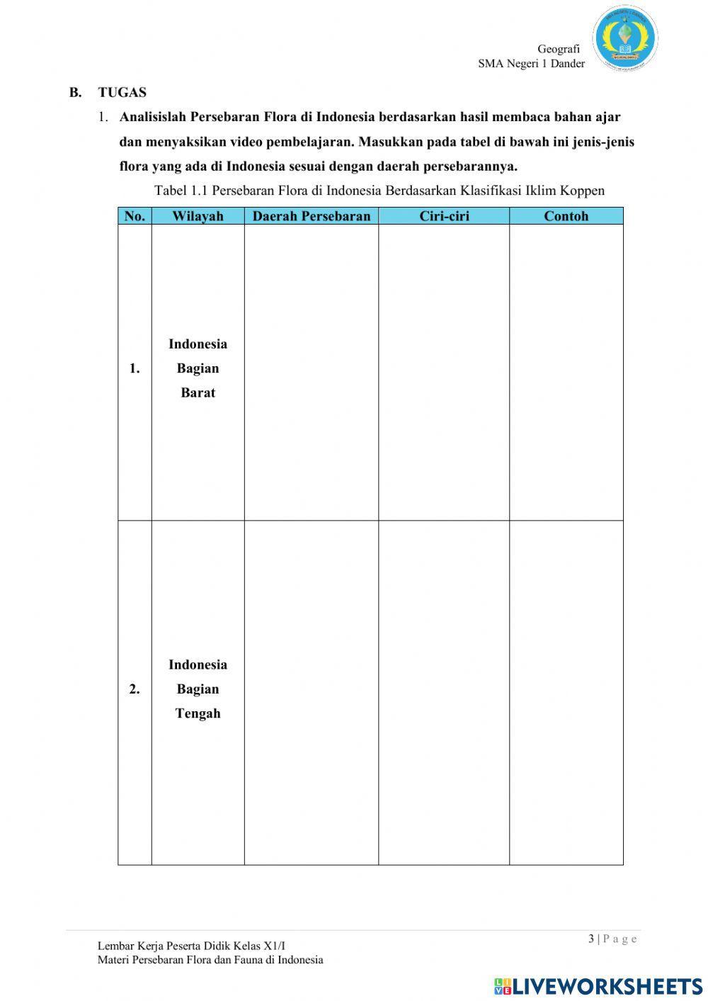 Persebaran Flora dan Fauna di Indonesia