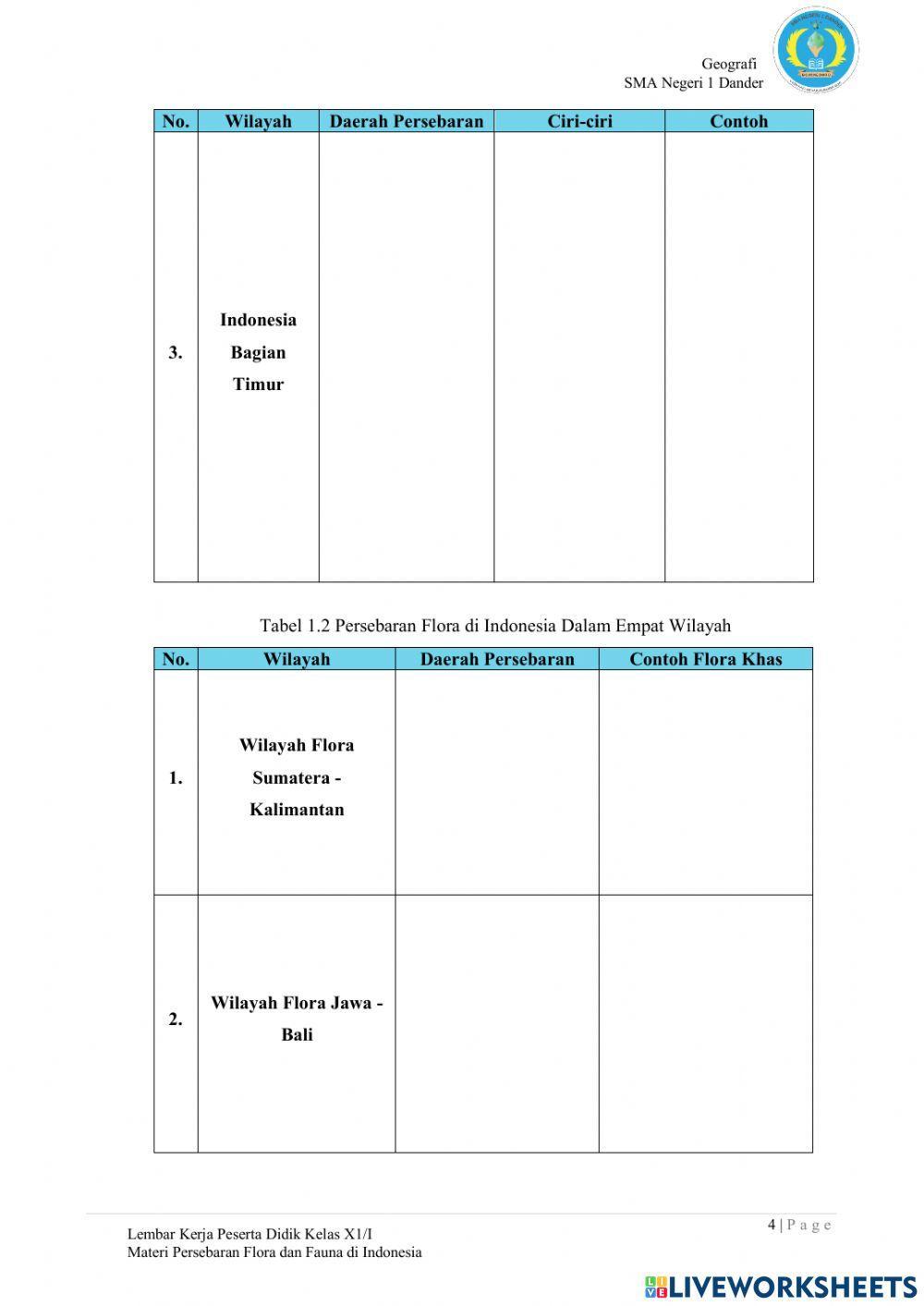 Persebaran Flora dan Fauna di Indonesia