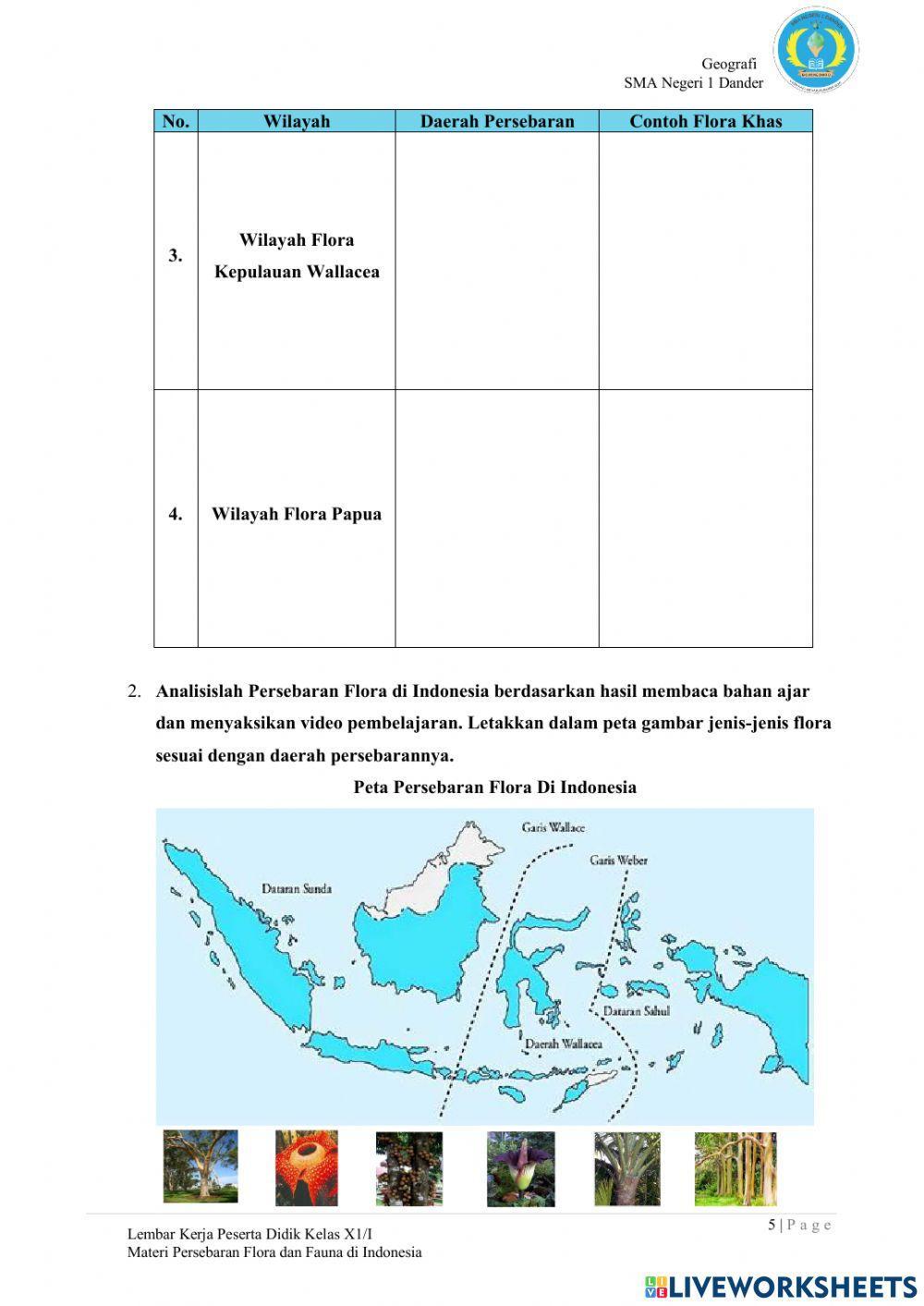 Persebaran Flora dan Fauna di Indonesia