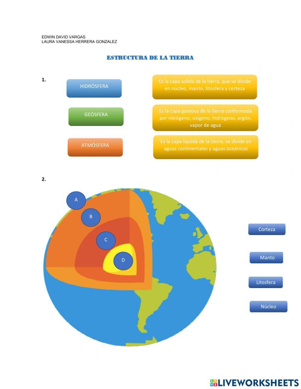 La tierra y sus partes