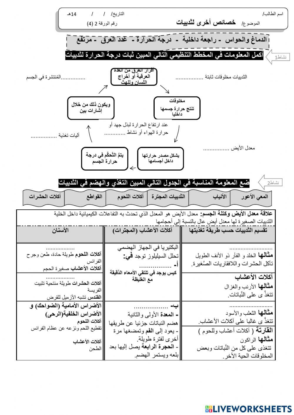 خصائص أخرى للثدييات