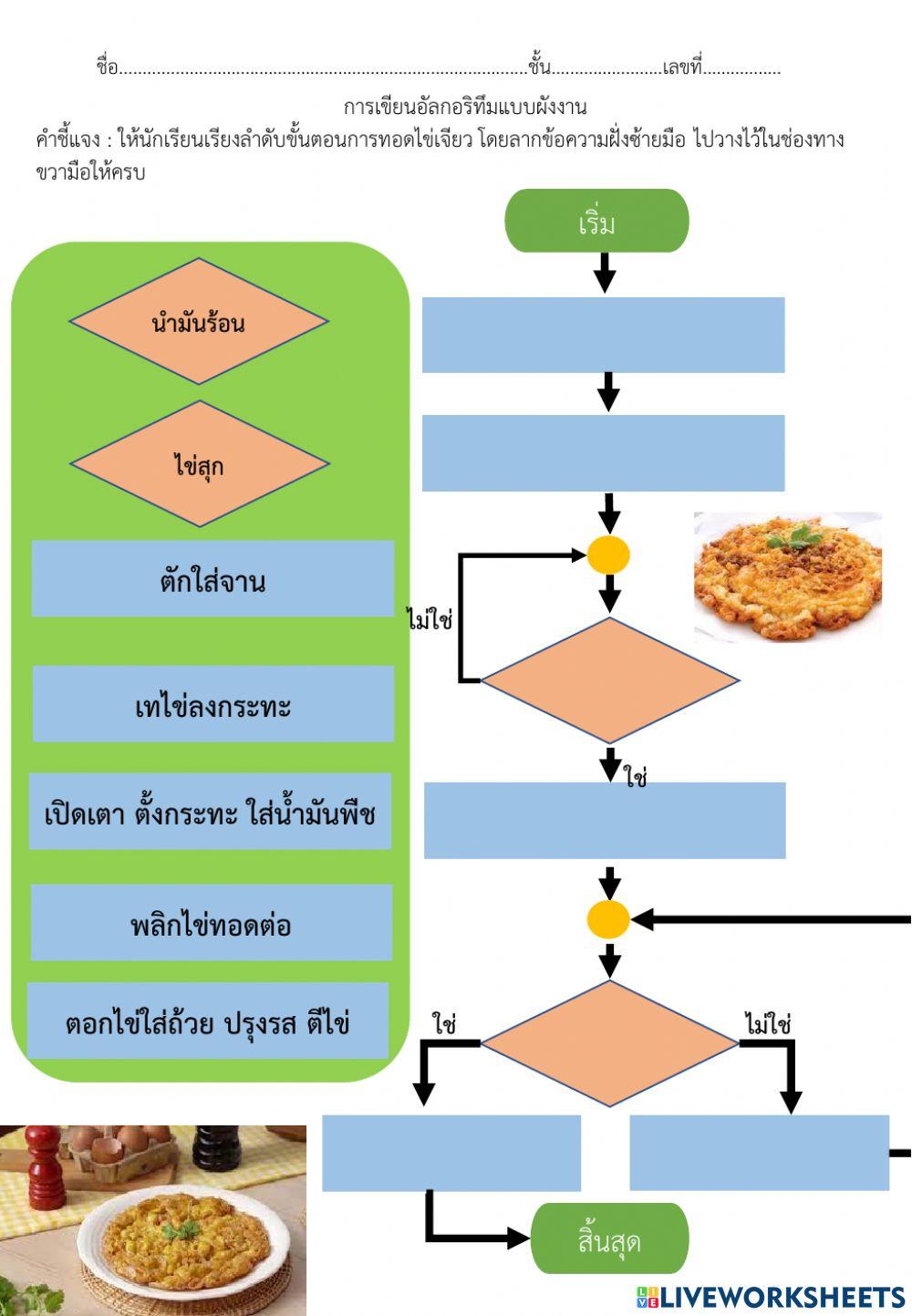 อัลกอลึทึมทอดไช่เจียว