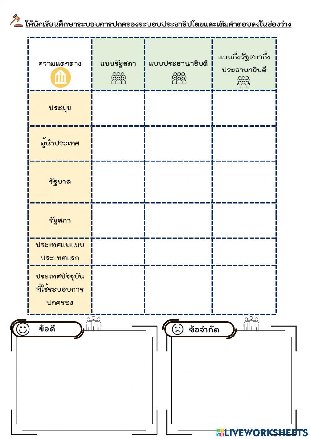 ใบงานที่ 29 การเมืองการปกครองสมัยปัจจุบัน