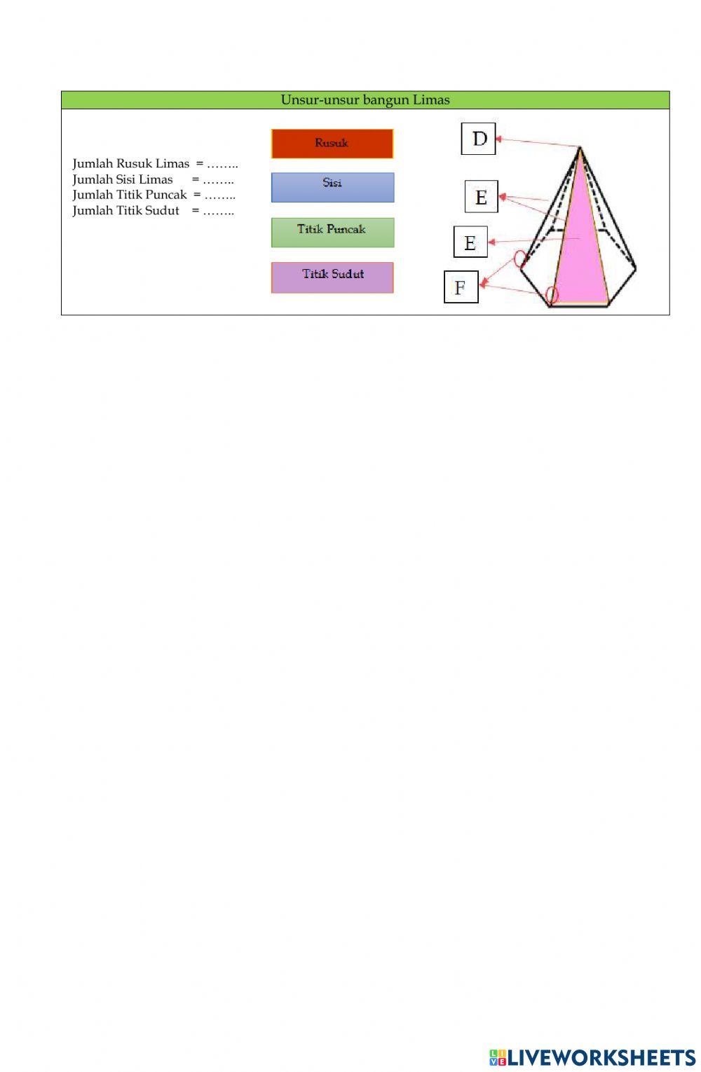 Unsur-unsur bangun ruang sisi datar