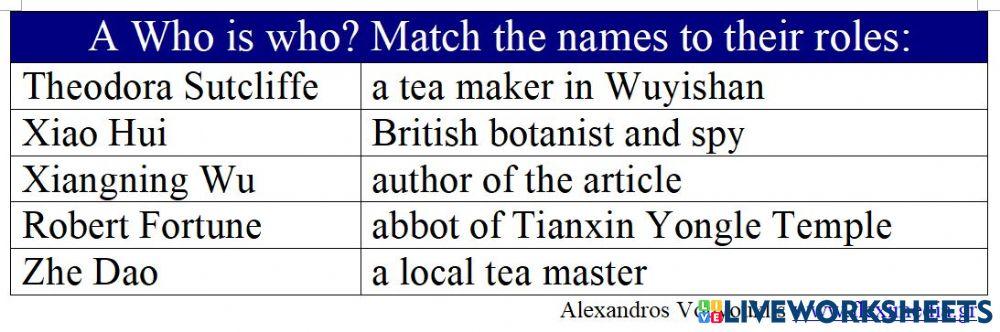 Tea article match the names