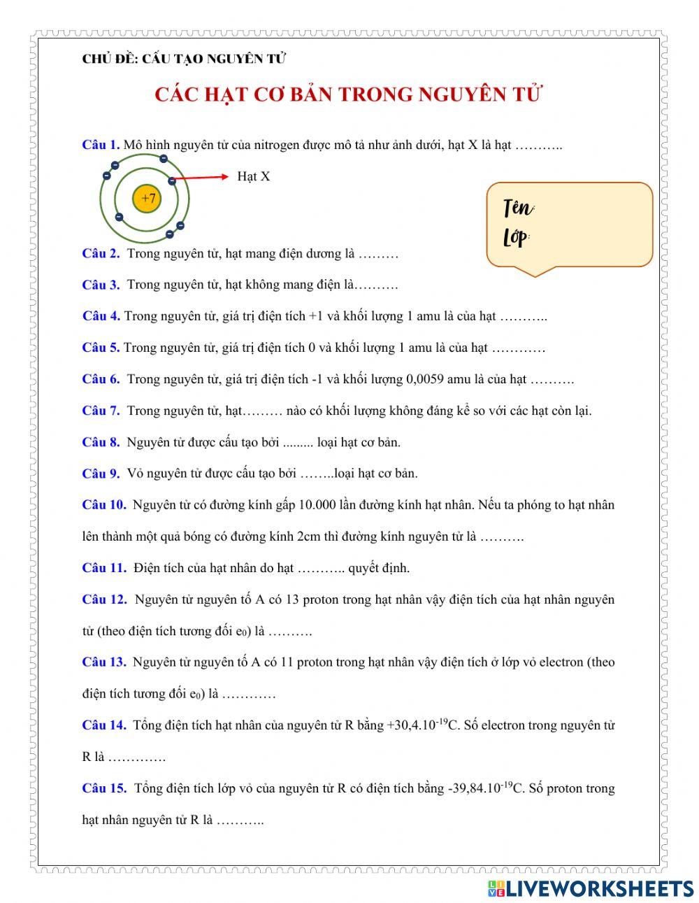 Các hạt cơ bản trong nguyên tử