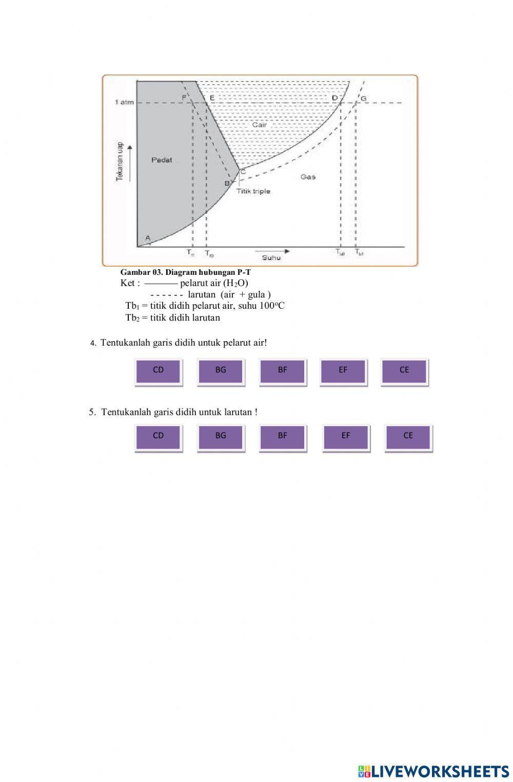 Lkpd sifat koligatif kenaikan titik didih