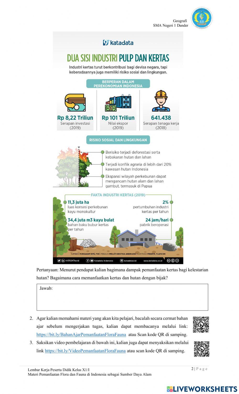 Pemanfaatan Flora dan Fauna di Indonesia