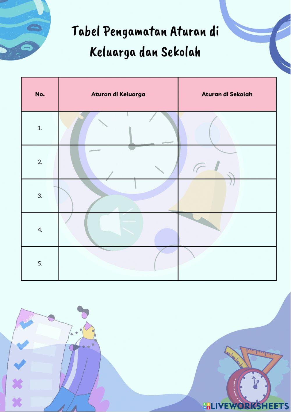 Aturan Keluarga dan Sekolah