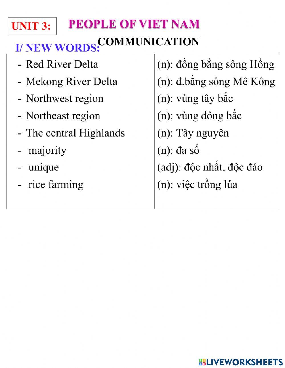 English 8- unit 3- communication