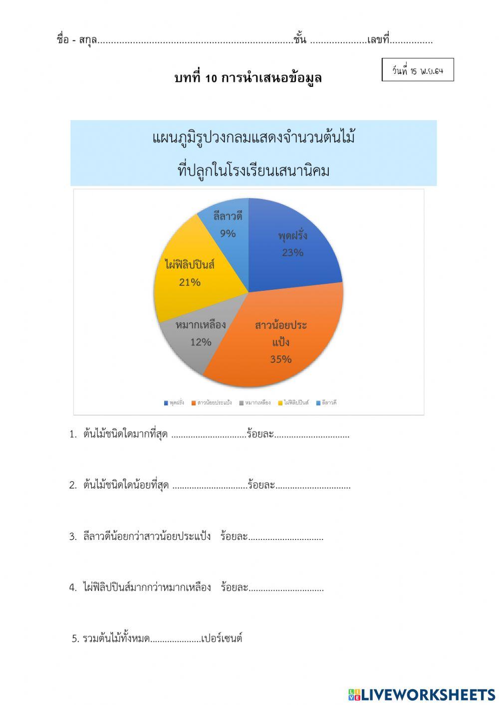 แผนภูมิรูปวงกลม