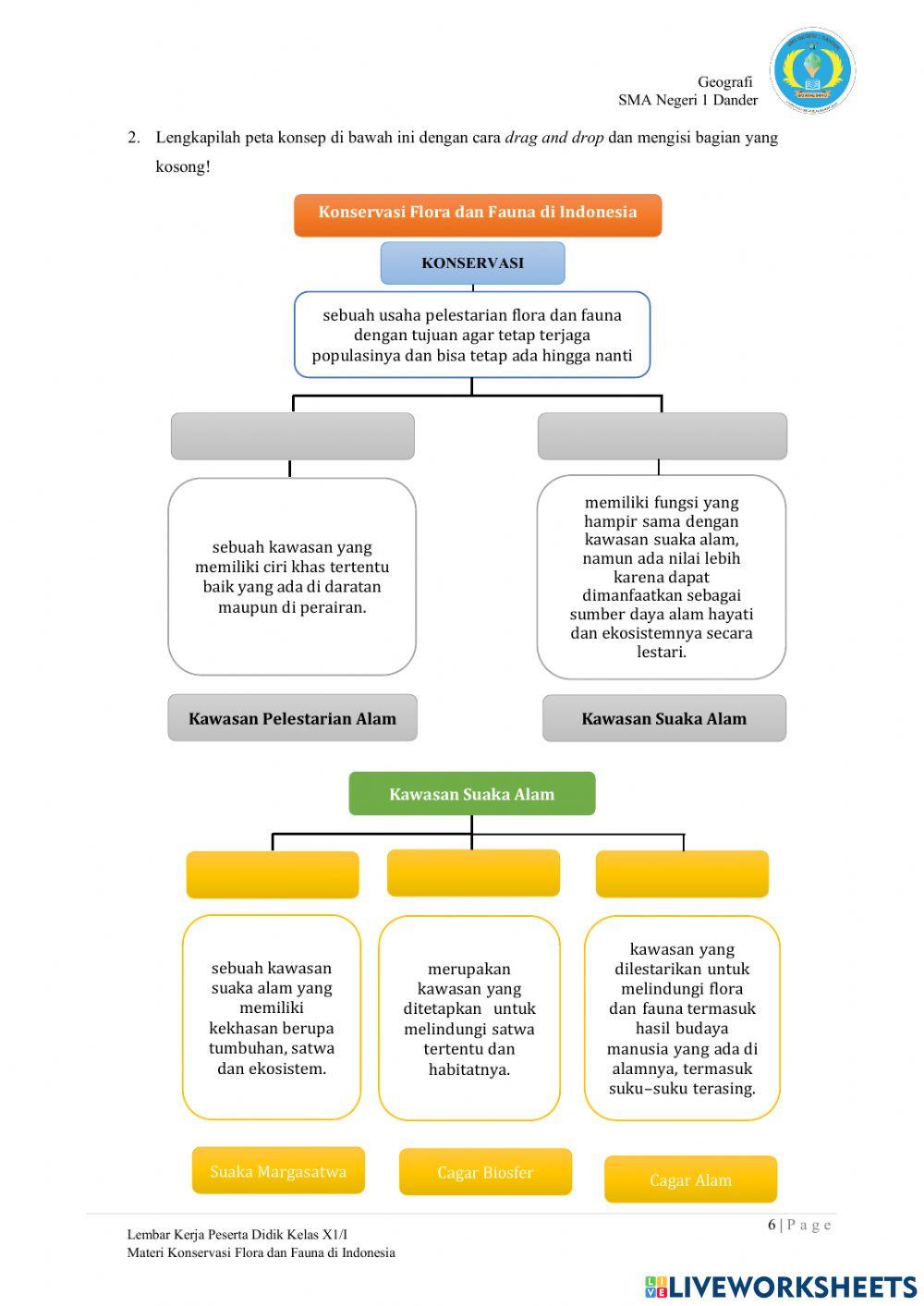 Konservasi Flora dan Fauna Di Indonesia