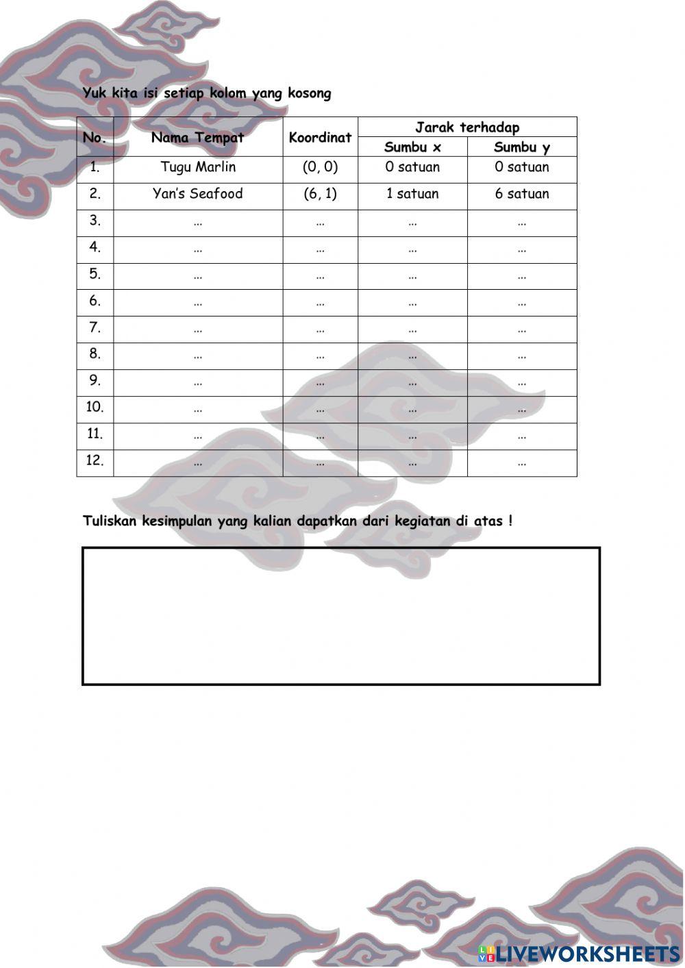 LKPD 1 - SISTEM KOORDINAT KARTESIUS