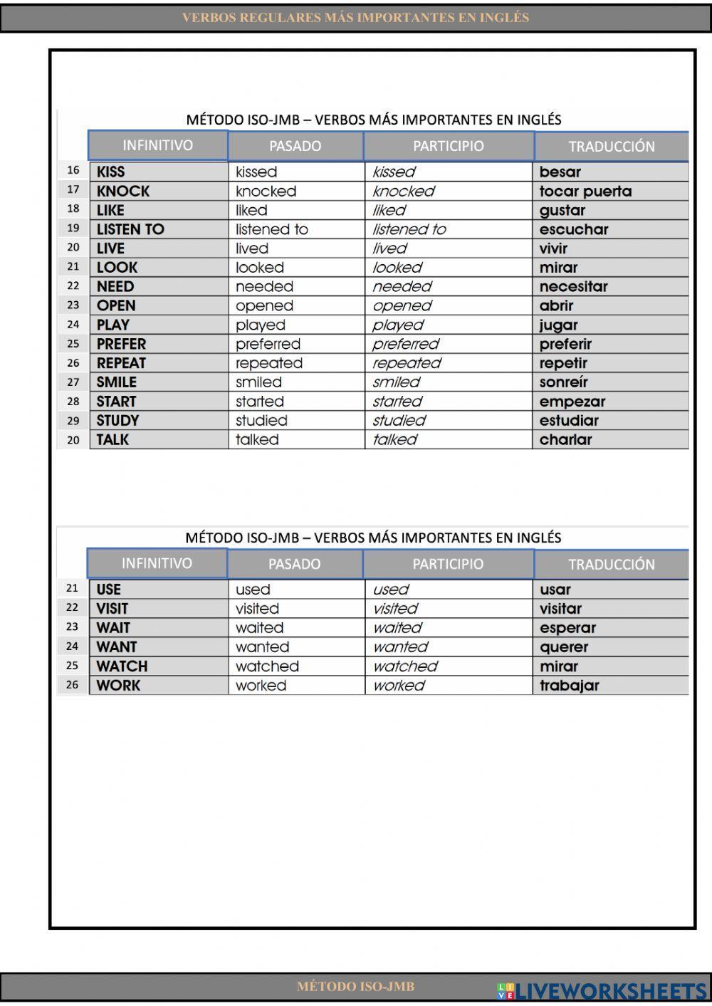 Verbos regulares más importantes en inglés