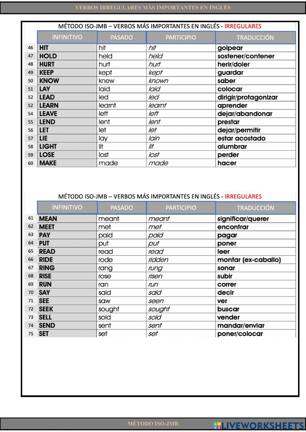 Verbos irregulares más importantes en inglés