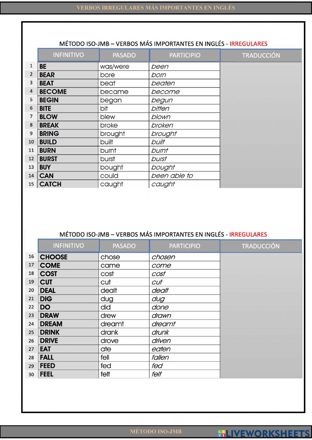 Verbos irregulares más importantes en inglés
